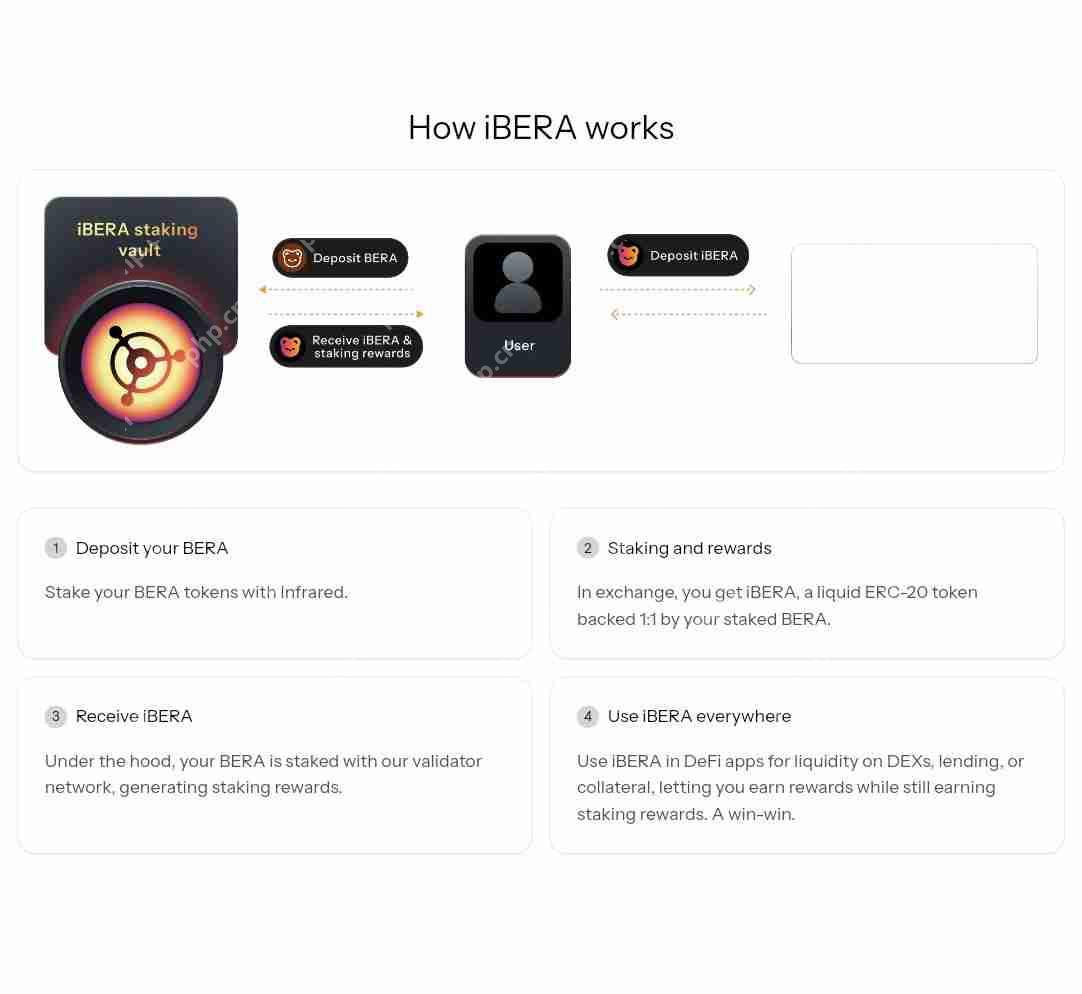 什么是Infrared Finance？Infrared技术、功能、融资、积分介绍